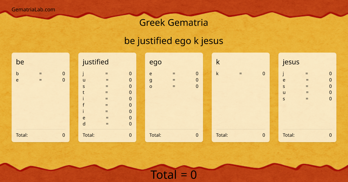 be justified ego k jesus in greek Gematria